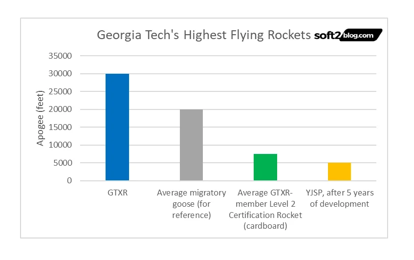 Future Turns of R Gatech